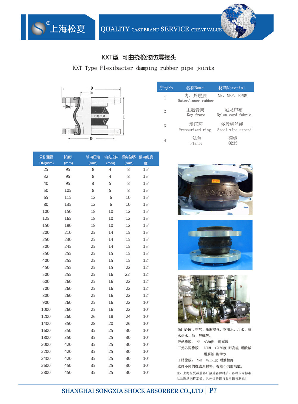 產品參數表